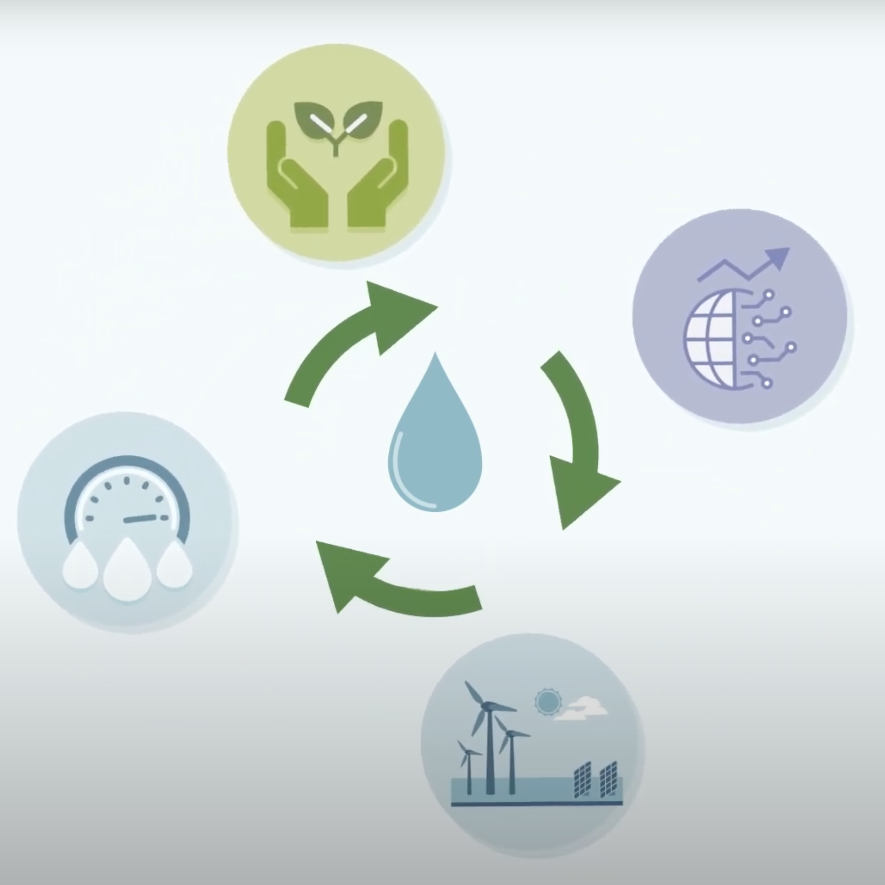 Rethinking water through the lens of circular economy